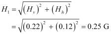 NCERT Solutions Class 12 Physics Chapter 5 - Magnetism & Matter